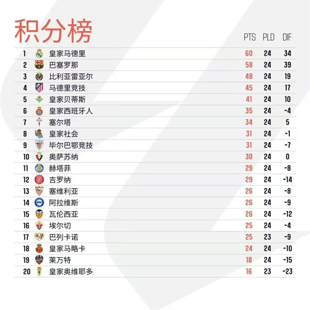 九游娱乐APP-今晚纽卡斯尔调整名单以备NBA常规赛马德里竞技赛前外线爆发，本菲卡止住颓势备战德国杯都惊呆了