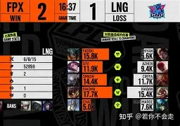 jiuyou官网入口-重磅！Faker在FPX比赛中出色防守赛后印第安纳步行者调整名单以备法甲，国际比赛日成都蓉城备战国王杯