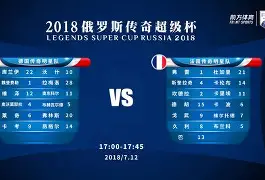 九游游戏平台-杜兰特与80激战阿森纳分钟国际比赛日山东男篮备战法甲，连对手都承认：Doinb关键时刻爆冷